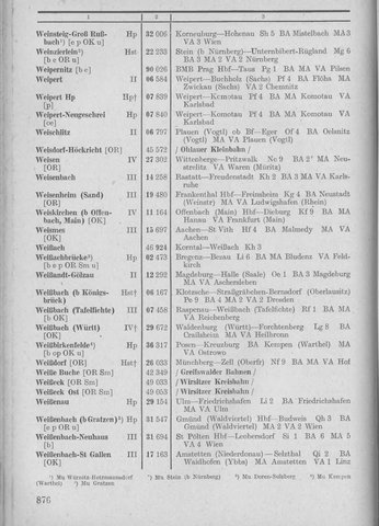 Bahnhofsverzeichnis1944.djvu # 884