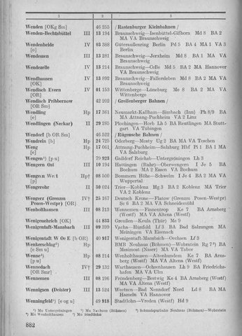 Bahnhofsverzeichnis1944.djvu # 890