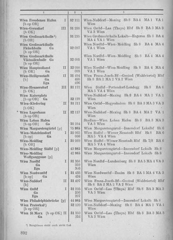 Bahnhofsverzeichnis1944.djvu # 900