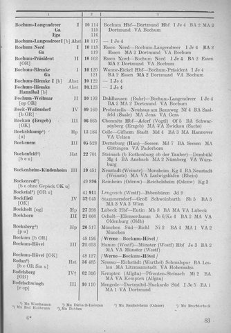 Bahnhofsverzeichnis1944.djvu # 91