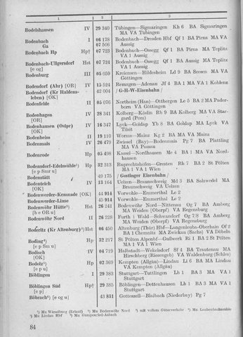 Bahnhofsverzeichnis1944.djvu # 92