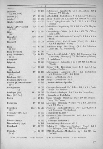 Bahnhofsverzeichnis1944.djvu # 95