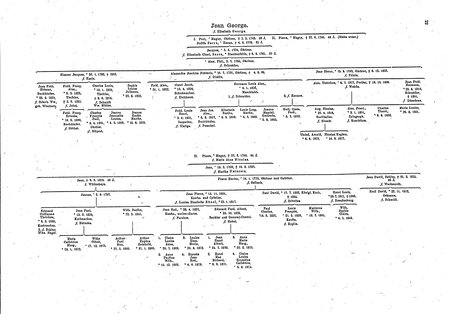 Berlin_Franz_Colonie_1885.djvu # 28