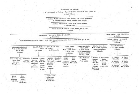 Berlin_Franz_Colonie_1885.djvu # 52