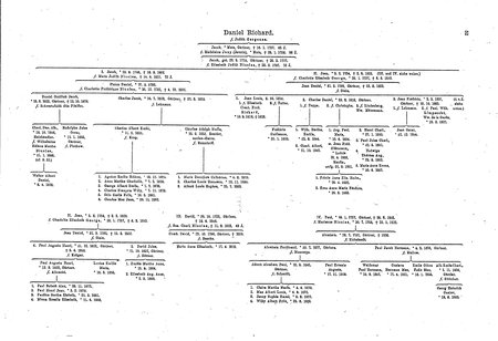 Berlin_Franz_Colonie_1885.djvu # 58