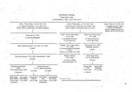 Berlin_Franz_Colonie_1885.djvu # 73