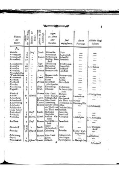 Braunschweig-Statistik-1777.djvu # 115