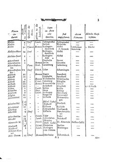 Braunschweig-Statistik-1777.djvu # 117