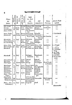 Braunschweig-Statistik-1777.djvu # 118