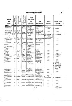 Braunschweig-Statistik-1777.djvu # 119
