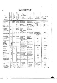 Braunschweig-Statistik-1777.djvu # 120