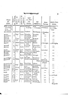 Braunschweig-Statistik-1777.djvu # 123