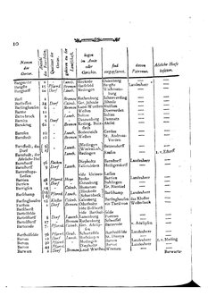 Braunschweig-Statistik-1777.djvu # 124