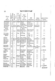Braunschweig-Statistik-1777.djvu # 126