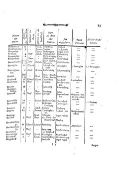 Braunschweig-Statistik-1777.djvu # 127