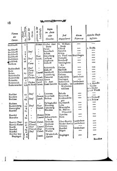 Braunschweig-Statistik-1777.djvu # 132