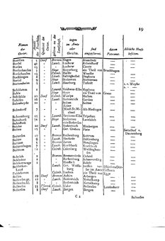 Braunschweig-Statistik-1777.djvu # 133