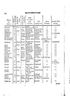Braunschweig-Statistik-1777.djvu # 134