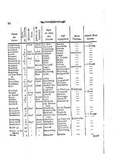 Braunschweig-Statistik-1777.djvu # 136