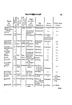 Braunschweig-Statistik-1777.djvu # 137