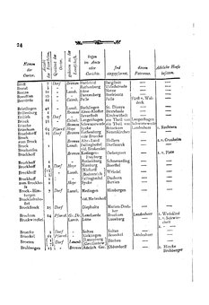 Braunschweig-Statistik-1777.djvu # 138