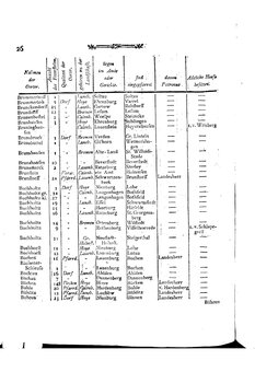 Braunschweig-Statistik-1777.djvu # 140