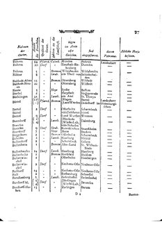 Braunschweig-Statistik-1777.djvu # 141