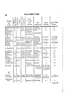 Braunschweig-Statistik-1777.djvu # 142