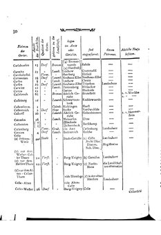 Braunschweig-Statistik-1777.djvu # 144