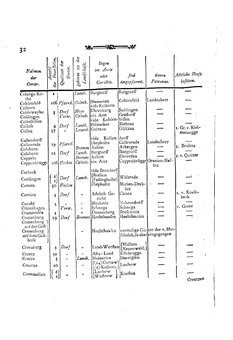 Braunschweig-Statistik-1777.djvu # 146