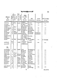 Braunschweig-Statistik-1777.djvu # 147