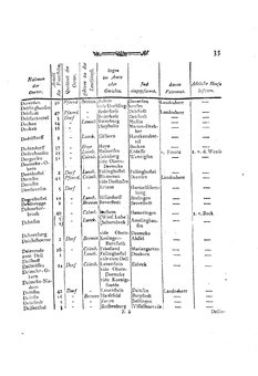 Braunschweig-Statistik-1777.djvu # 149