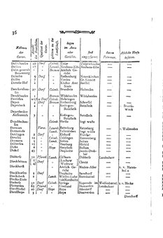 Braunschweig-Statistik-1777.djvu # 150