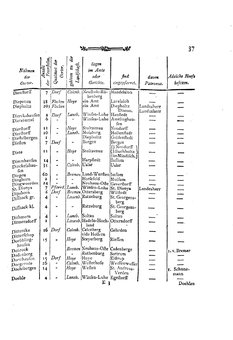 Braunschweig-Statistik-1777.djvu # 151