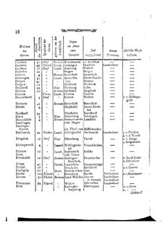 Braunschweig-Statistik-1777.djvu # 152