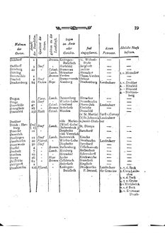 Braunschweig-Statistik-1777.djvu # 153