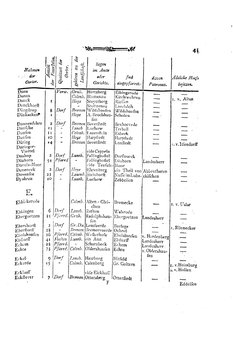 Braunschweig-Statistik-1777.djvu # 155