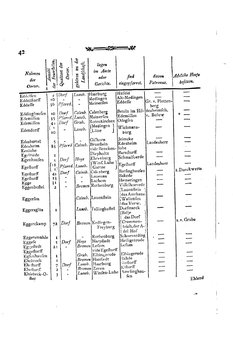 Braunschweig-Statistik-1777.djvu # 156