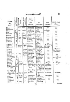 Braunschweig-Statistik-1777.djvu # 157