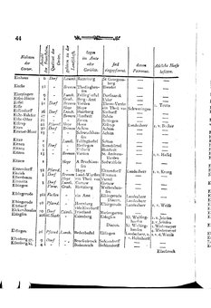 Braunschweig-Statistik-1777.djvu # 158