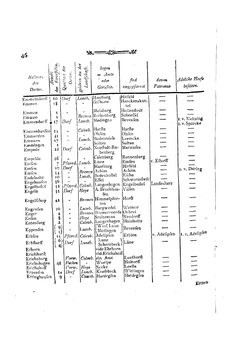 Braunschweig-Statistik-1777.djvu # 160