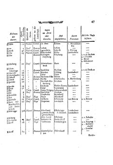 Braunschweig-Statistik-1777.djvu # 161