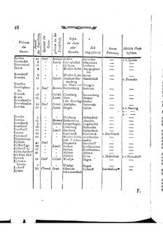Braunschweig-Statistik-1777.djvu # 162
