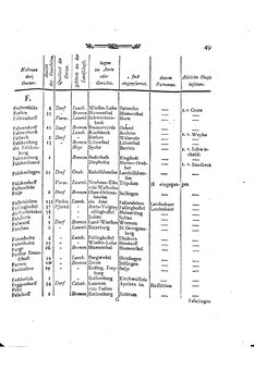Braunschweig-Statistik-1777.djvu # 163