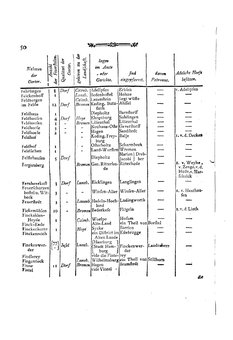 Braunschweig-Statistik-1777.djvu # 164