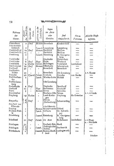 Braunschweig-Statistik-1777.djvu # 166