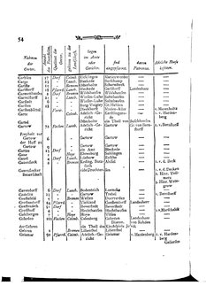 Braunschweig-Statistik-1777.djvu # 168