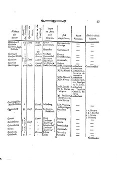 Braunschweig-Statistik-1777.djvu # 171