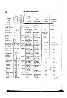 Braunschweig-Statistik-1777.djvu # 172