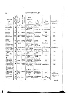 Braunschweig-Statistik-1777.djvu # 174